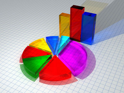 Market Research Reporting